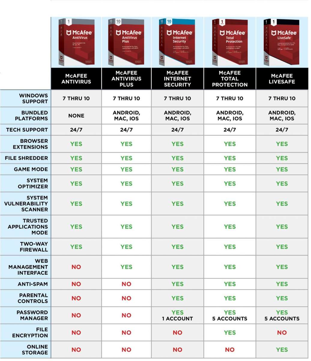 McAfee LiveSafe & VPN 2025 Sichere Software für maximale Sicherheit